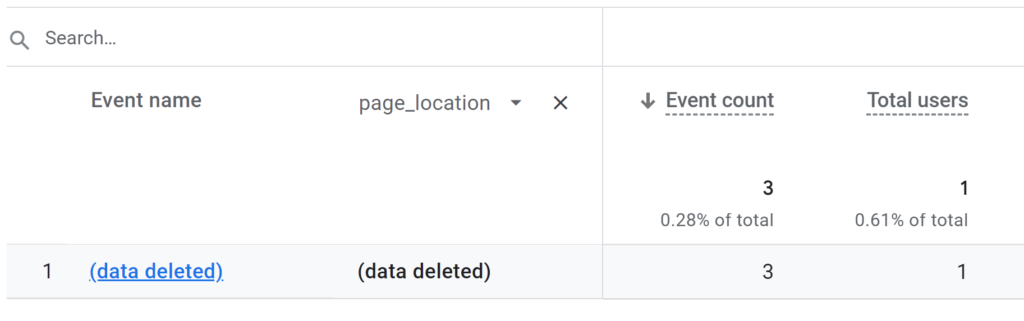GA4 events report with (data deleted) event visible including custom dimension with (data deleted) visible